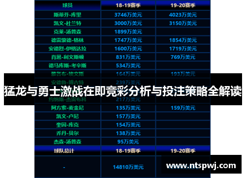 猛龙与勇士激战在即竞彩分析与投注策略全解读